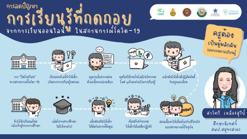 “การลดปัญหาการเรียนรู้ที่ถดถอย”