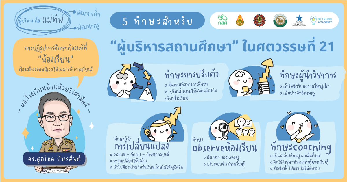 บทความ - 5 ทักษะสำหรับ“ผู้บริหารสถานศึกษา”ในศตวรรษที่ 21 บทความ - 5 ทักษะสำหรับ“ผู้บริหารสถานศึกษา”ในศตวรรษที่ 21