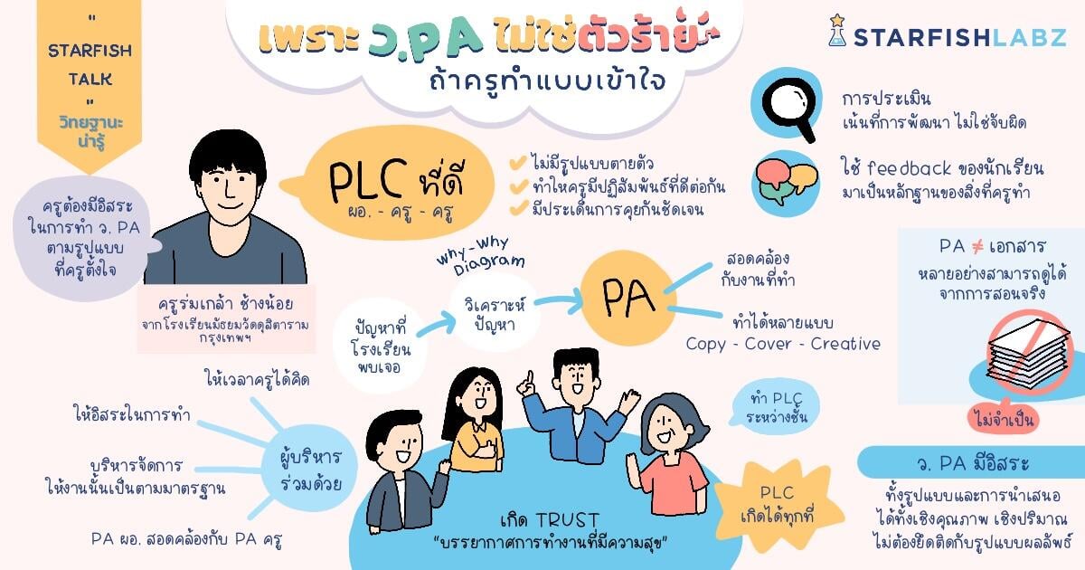 บทความ - เพราะ วPa ไม่ใช่ตัวร้าย ถ้าครูทำแบบเข้าใจ