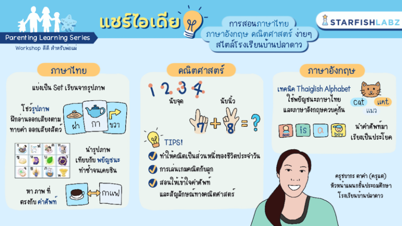 แชร์ไอเดียการสอนภาษาไทย ภาษาอังกฤษ คณิตศาสตร์ ง่ายๆ สไตล์โรงเรียนบ้านปลาดาว