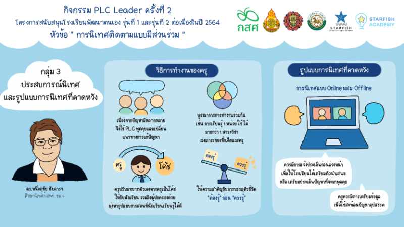 PLC Leader ครั้งที่ 2 (ห้องที่ 3) ความคาดหวังการนิเทศอย่างไรให้เกิดการพัฒนาสู่ความยั่งยืน