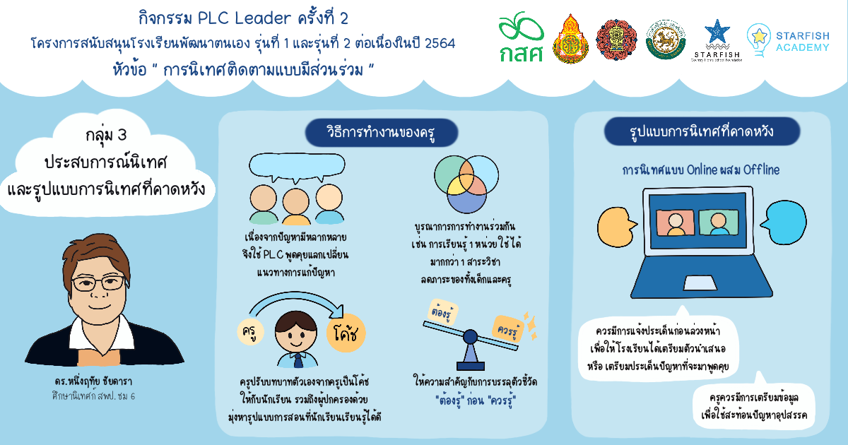 บทความ - PLC Leader ครั้งที่ 2 (ห้องที่ 3) ความคาดหวังการนิเทศอย่างไร ...