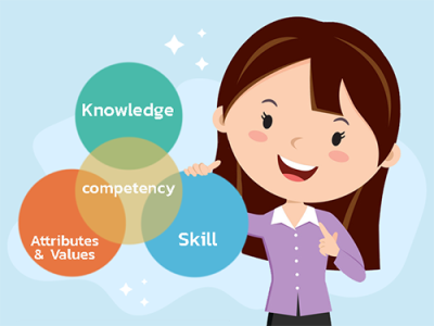 องค์ประกอบสำคัญของสมรรถนะ และ Learning Outcome