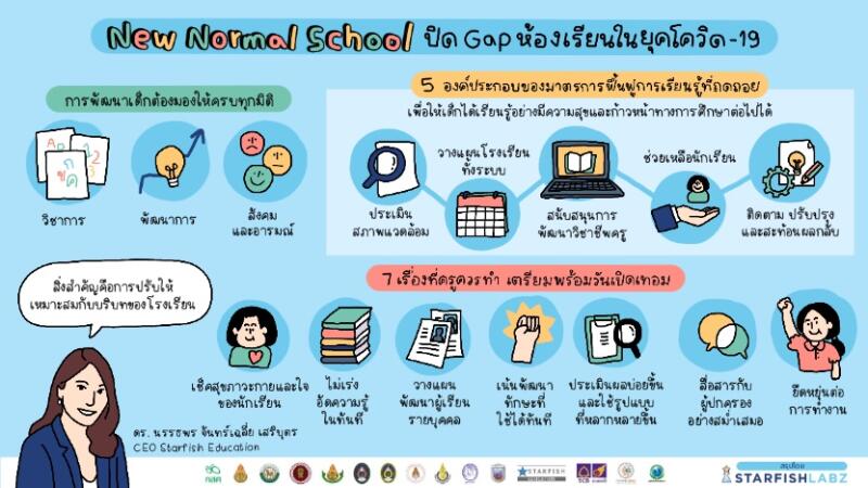 งานเสวนา : โรงเรียนเปลี่ยนใหม่ “ปิด GAP ห้องเรียนในยุคโควิด-19”