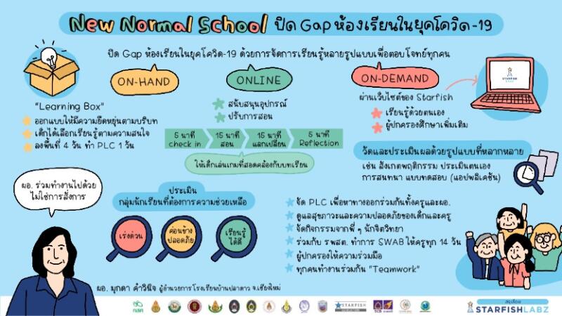 งานเสวนา : โรงเรียนเปลี่ยนใหม่ “ปิด GAP ห้องเรียนในยุคโควิด-19”