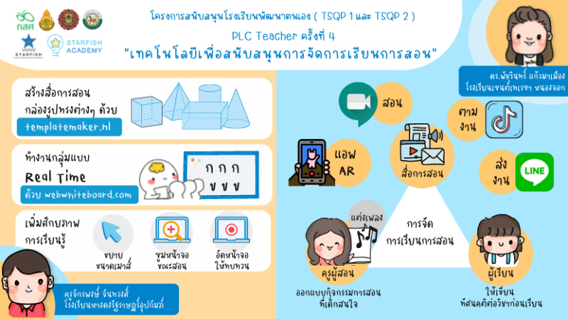 เทคโนโลยีเพื่อสนับสนุนการจัดการเรียนการสอน