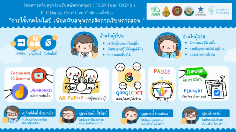 การใช้เทคโนโลยี เพื่อสนับสนุนการจัดการเรียนการสอน