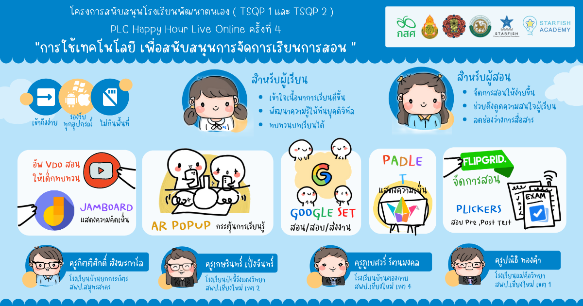 บทความ - การใช้เทคโนโลยี เพื่อสนับสนุนการจัดการเรียนการสอน