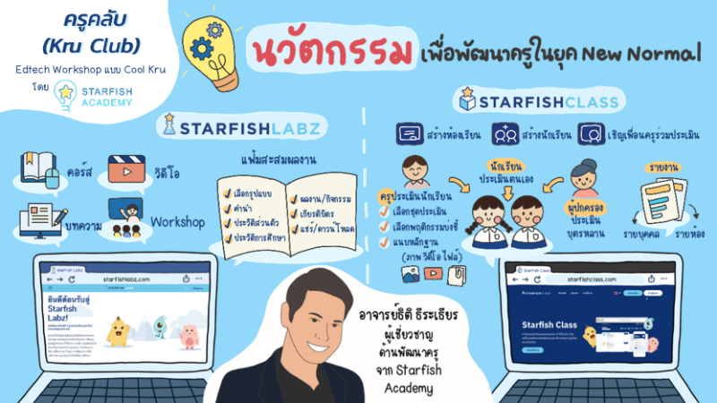 นวัตกรรมเพื่อพัฒนาครูในยุค New Normal  “Starfish Labz” “Starfish Class”