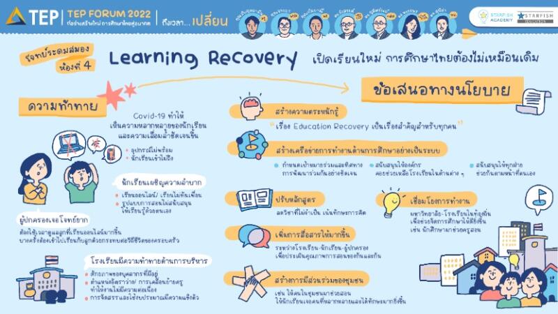 ก่อร่างสร้างใหม่ การศึกษาไทยสู่อนาคต ร่วมระดมสมอง 5 โจทย์สำคัญเพื่อการเปลี่ยนระบบการศึกษาไทย