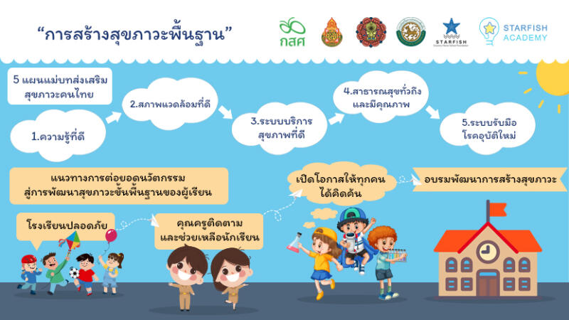 Academic Journal (TSQP 1) การสร้างสุขภาวะพื้นฐาน