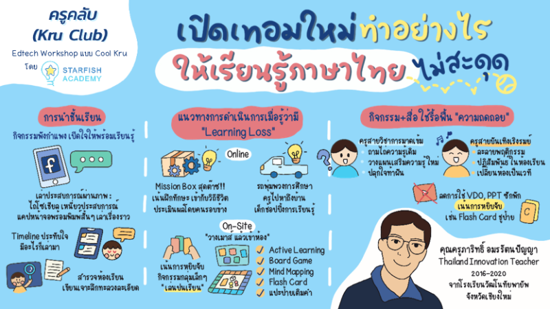 เปิดเทอมใหม่ทำอย่างไร ให้เรียนรู้ภาษาไทยไม่สะดุด