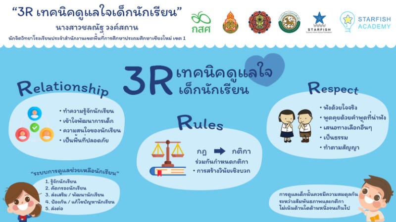 3R-เทคนิคดูแลใจเด็กนักเรียน