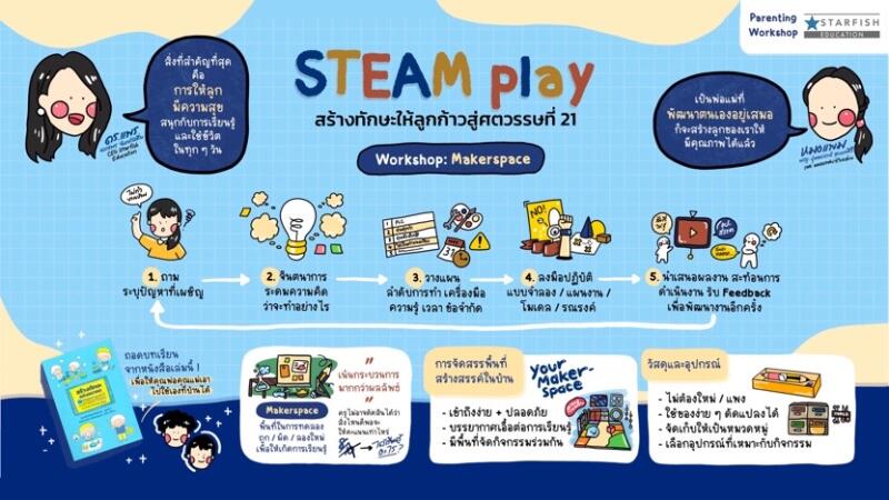 WORKSHOP STEAM PLAY สร้างทักษะให้ลูก ก้าวสู่ศตวรรษที่ 21 โดย Starfish Education