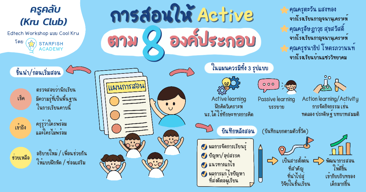 บทความ - การสอนให้ Active ตาม 8 องค์ประกอบ