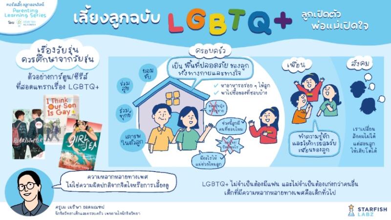 เลี้ยงลูกฉบับ LGBTQ ลูกเปิดตัว พ่อแม่เปิดใจ