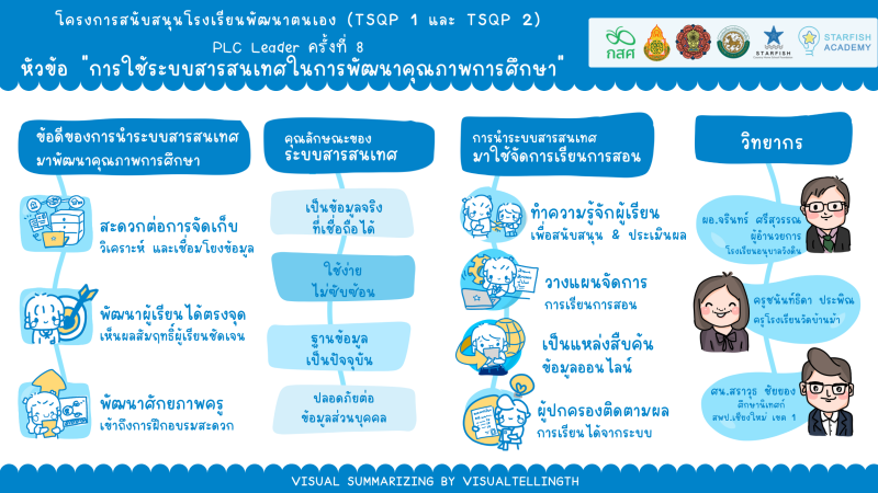 การใช้ระบบสารสนเทศในการพัฒนาคุณภาพการศึกษา