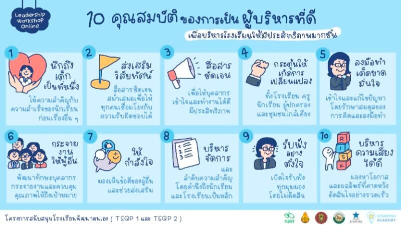 10 คุณสมบัติของการเป็นผู้บริหารโรงเรียนที่ดี