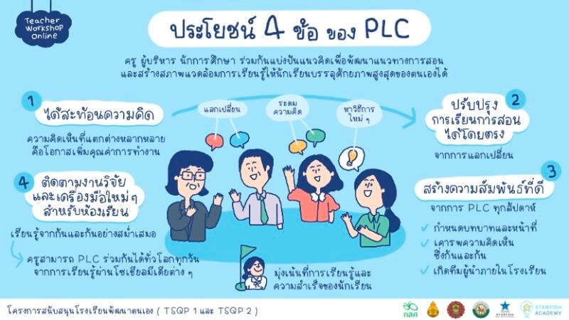 ประโยชน์ 4 ข้อ ของชุมชนการเรียนรู้ทางวิชาชีพ (PLC)