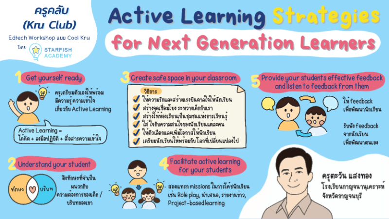 Active Learning Strategies for Next Generation Learners