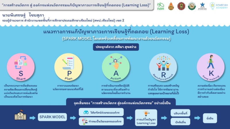 การสร้างนวัตกรสู่องค์กรแห่งนวัตกรรม แก้ปัญหาภาวะการเรียนรู้ที่ถดถอย (Learning Loss)