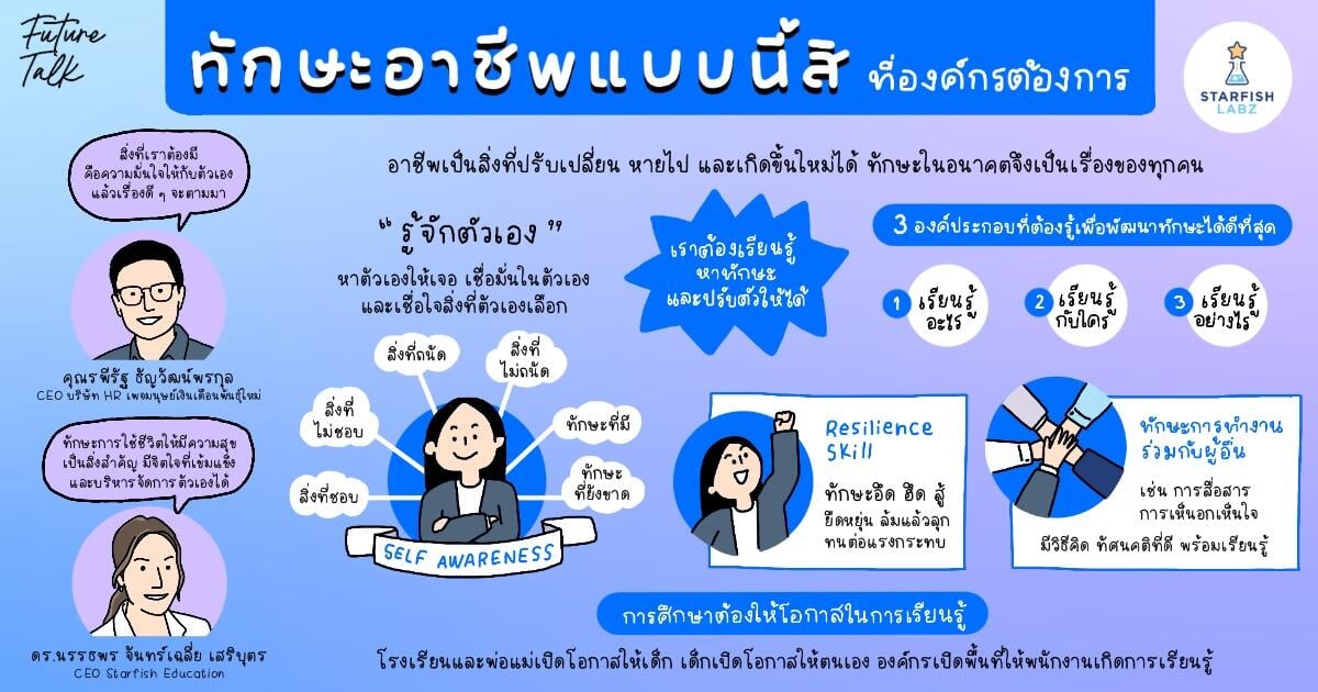 บทความ - ทักษะอาชีพแบบนี้สิ ที่องค์กรต้องการ บทความ - ทักษะอาชีพแบบนี้สิ ที่องค์กรต้องการ