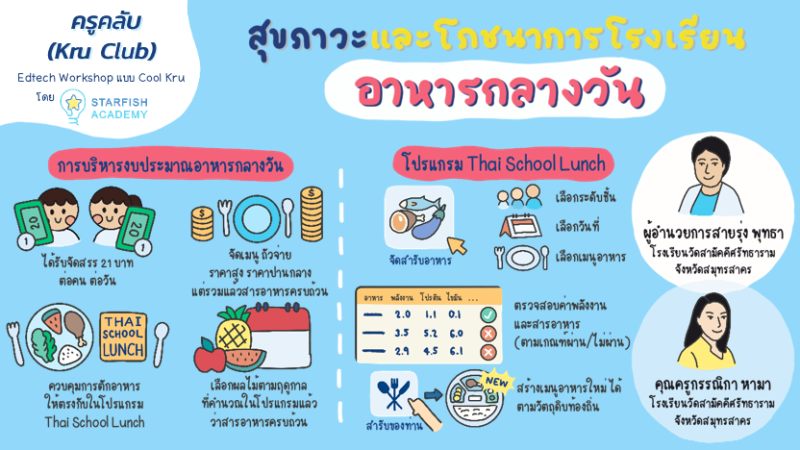 สุขภาวะและโภชนาการโรงเรียน : อาหารกลางวัน