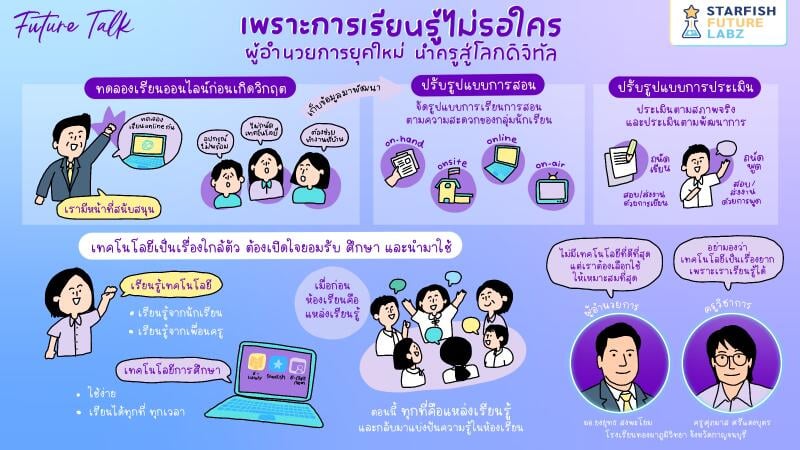 เพราะการเรียนรู้ไม่รอใคร ผู้อำนวยการยุคใหม่ นำครูสู่โลกดิจิทัล