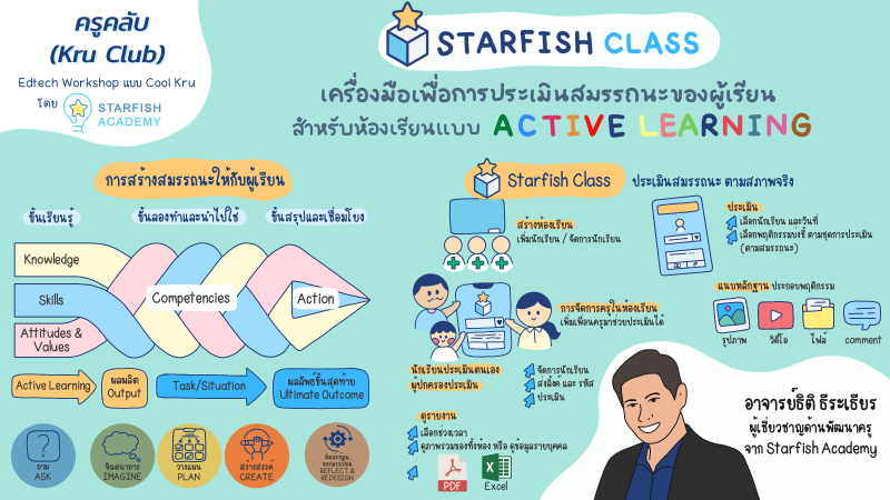 Starfish Class  เครื่องมือเพื่อการประเมินสมรรถนะของผู้เรียน  สำหรับห้องเรียนแบบ Active Learning