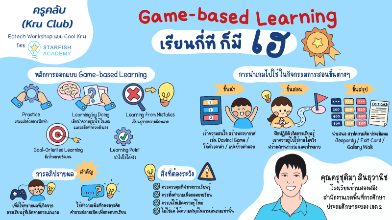 Game-based Learning เรียนกี่ทีก็มีเฮ