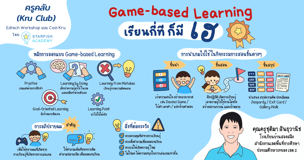 บทความ - Game-based Learning เรียนกี่ทีก็มีเฮ