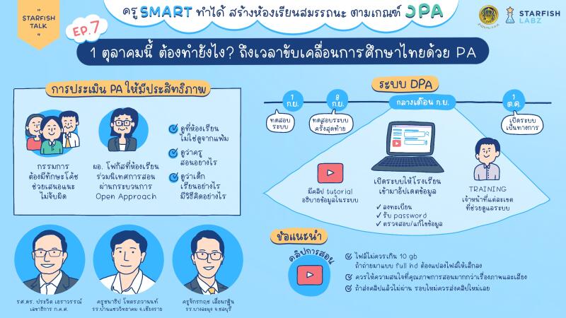 1 ตุลาคมนี้ต้องทำอย่างไร? ถึงเวลาขับเคลื่อนการศึกษาไทยด้วย PA