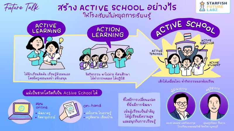 สร้าง ACTIVE SCHOOL อย่างไรให้โรงเรียนไม่หยุดการเรียนรู้