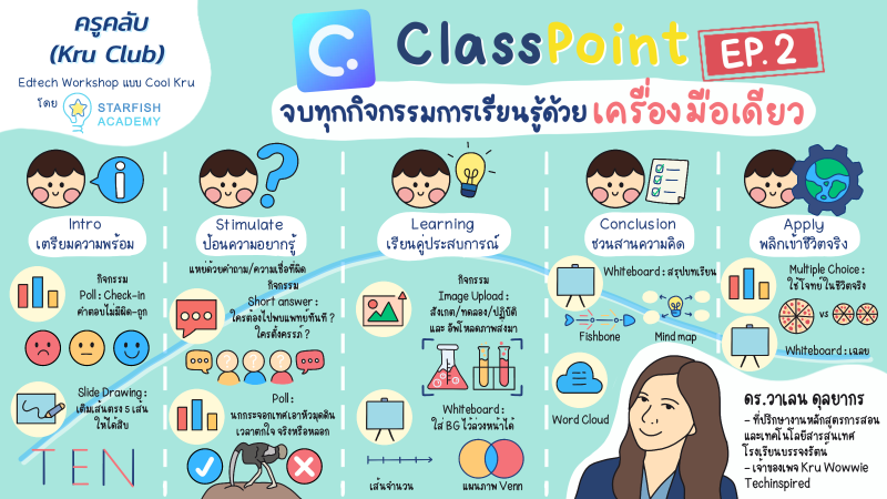 Classpoint Ep.2 "จบทุกกิจกรรมการเรียนรู้ด้วยเครื่องมือเดียว"