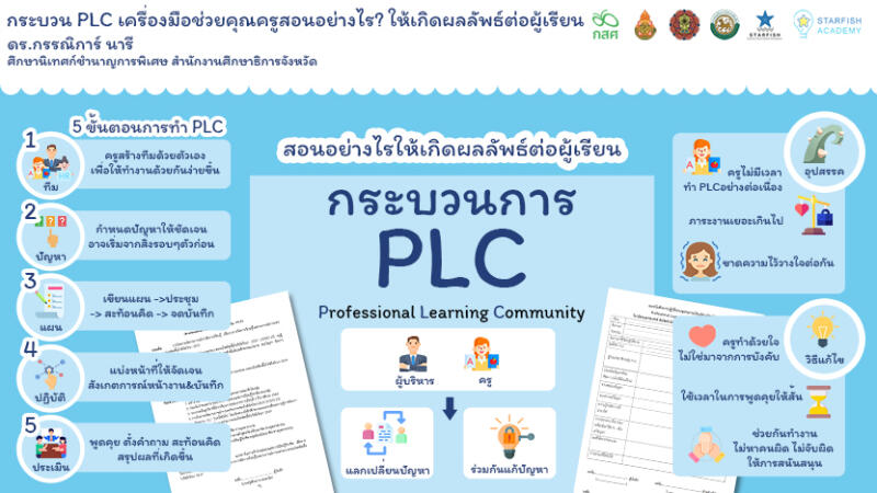 กระบวน PLC เครื่องมือช่วยคุณครู สอนอย่างไร? ให้เกิดผลลัพธ์ต่อผู้เรียน