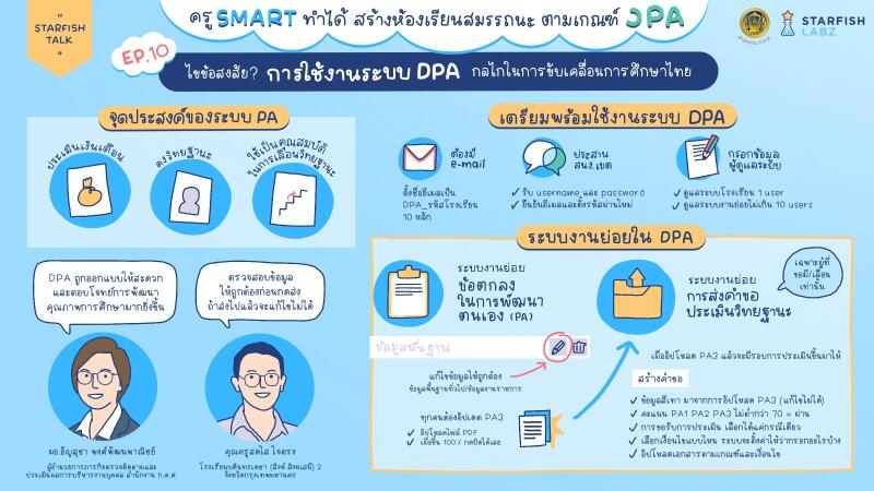 ไขข้อสงสัยการใช้งานระบบ DPA กลไกในการขับเคลื่อนการศึกษาไทย