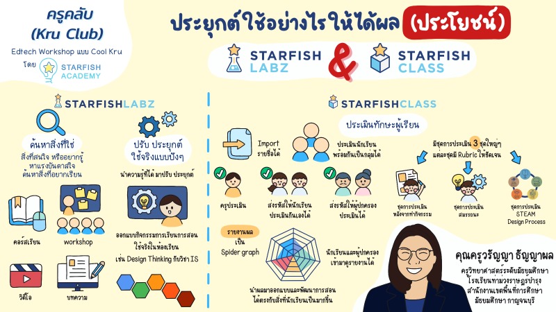 ประยุกต์ใช้อย่างไรให้ได้ผล (ประโยชน์) Starfish Labz/Starfish Class