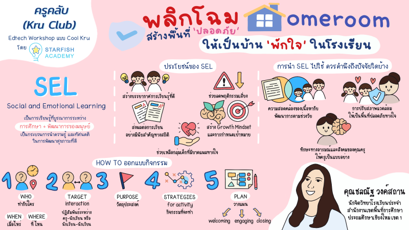 Homeroom สร้างพื้นที่ “ปลอดภัย”  ให้เป็นบ้าน “พักใจ” ในโรงเรียน