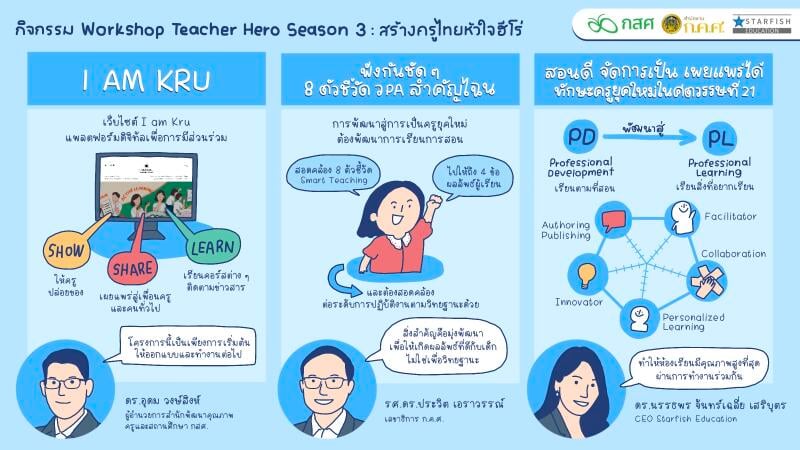 Teacher Hero Season 3 : สร้างครูไทยหัวใจฮีโร่