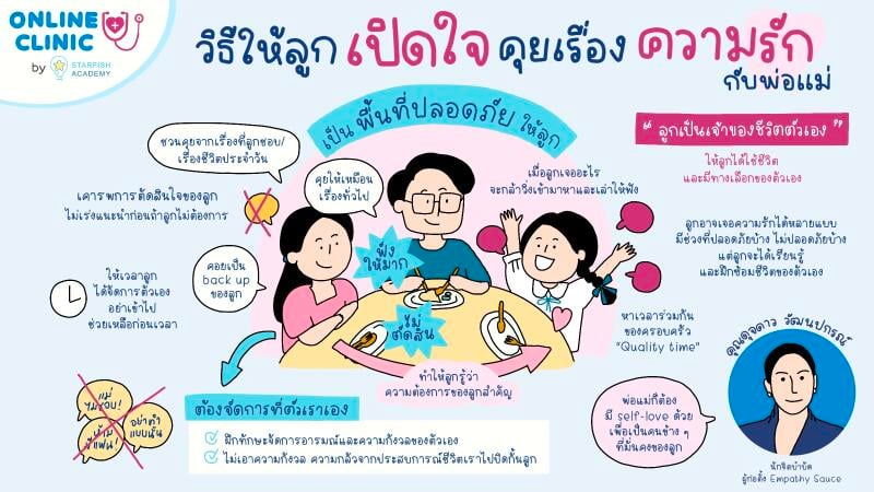 ONLINE CLINIC วิธีให้ลูกเปิดใจ คุยเรื่องความรักกับพ่อแม่