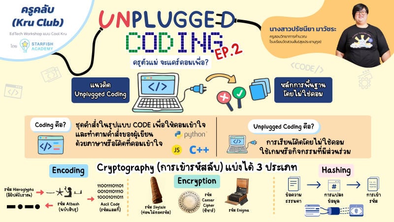 ครูคลับ (Kru Club) – Unplugged Coding Ep.2