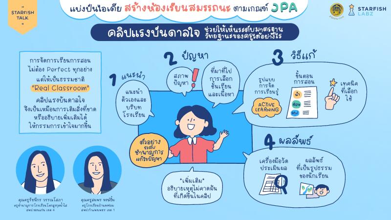 แบ่งปันไอเดีย สร้างห้องเรียนสมรรถนะตามเกณฑ์ วPA คลิปแรงบันดาลใจช่วยให้เห็นระดับมาตรฐานวิทยฐานะของครูได้อย่างไร