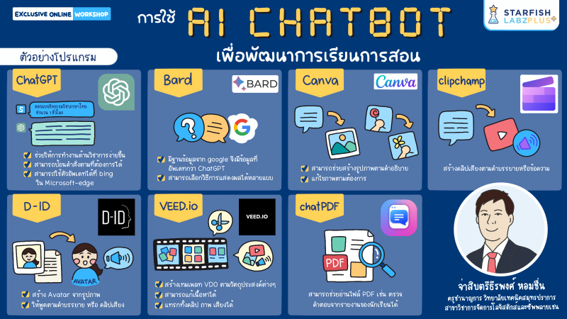 การใช้ AI Chatbot เพื่อพัฒนาการเรียนการสอน