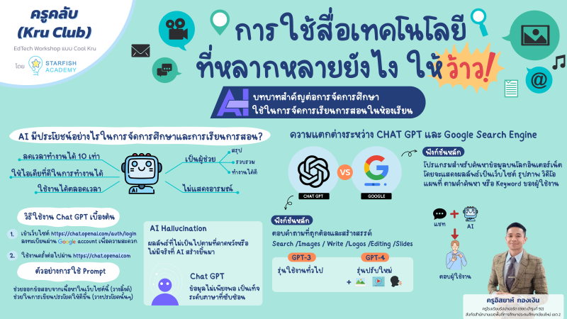 การใช้สื่อเทคโนโลยีที่หลากหลายยังไง ให้ว้าว!