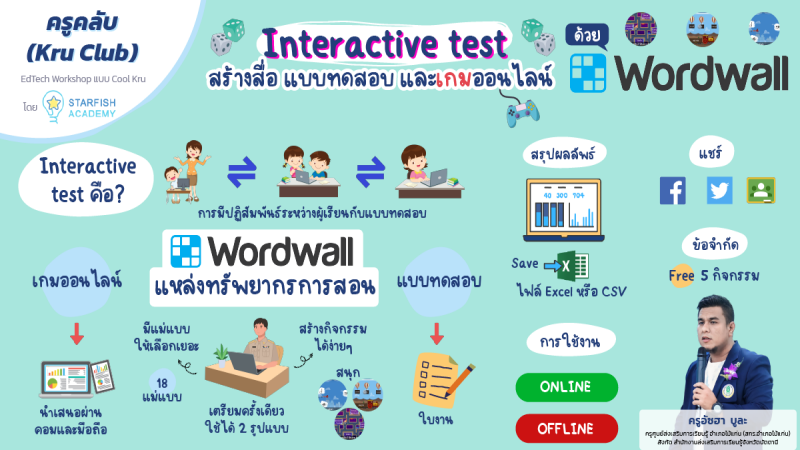 Interactive test การสร้างสื่อแบบทดสอบและเกมออนไลน์ด้วย Word wall