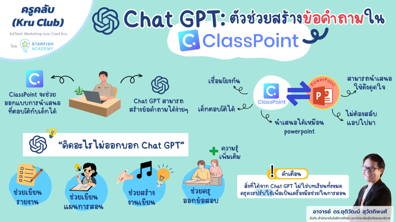 Chat GPT ตัวช่วยสร้างข้อคำถามใน Class Point