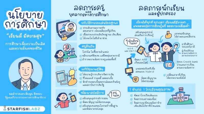 เรียนดีมีความสุข  การศึกษาเพื่อความเป็นเลิศ และการศึกษาเพื่อความมั่นคงของชีวิต “จับมือไว้แล้วไปด้วยกัน”