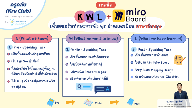 เทคนิค KWL + Miro Board เพื่อส่งเสริมทักษะการฟัง พูด อ่านและเขียนภาษาอังกฤษ