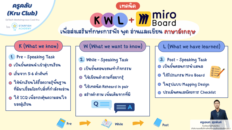 บทความการทางศึกษาเกี่ยวกับ ภาษาอังกฤษ