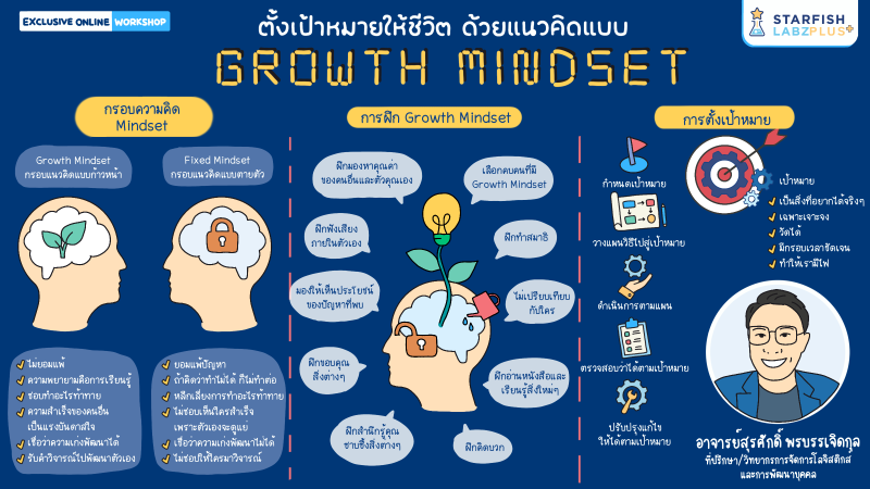 ตั้งเป้าหมายให้ชีวิตด้วยแนวคิดแบบ GROWTH MINDSET